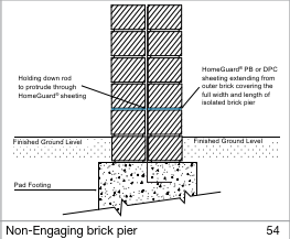 Brick Pier on Footing
