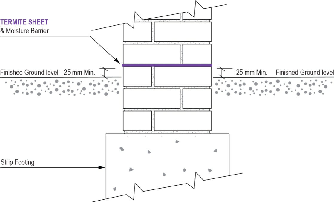 Brick Pier on Footing