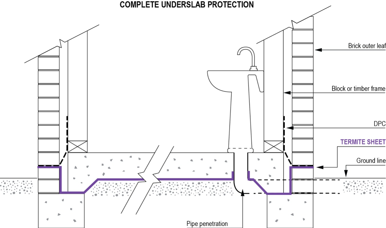 Complete Under-slab Protection