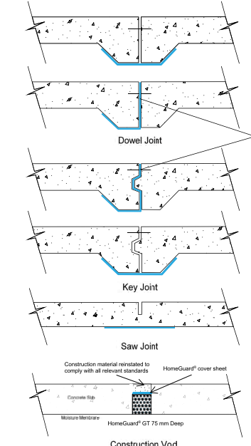 Construction Joints