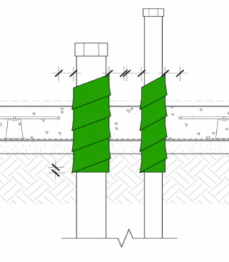 Multiple Penetrations