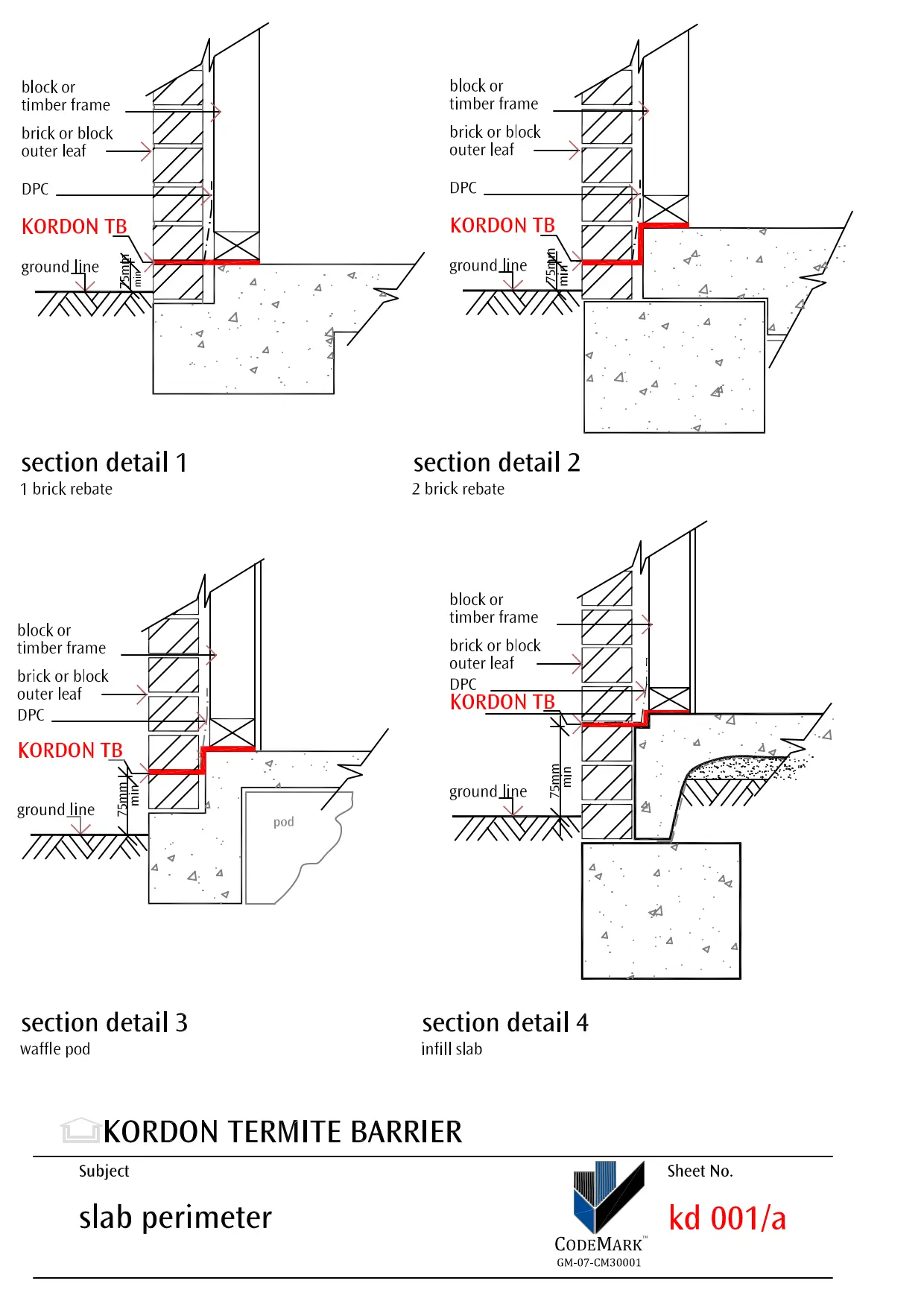 Perimeter Slab Edge Details