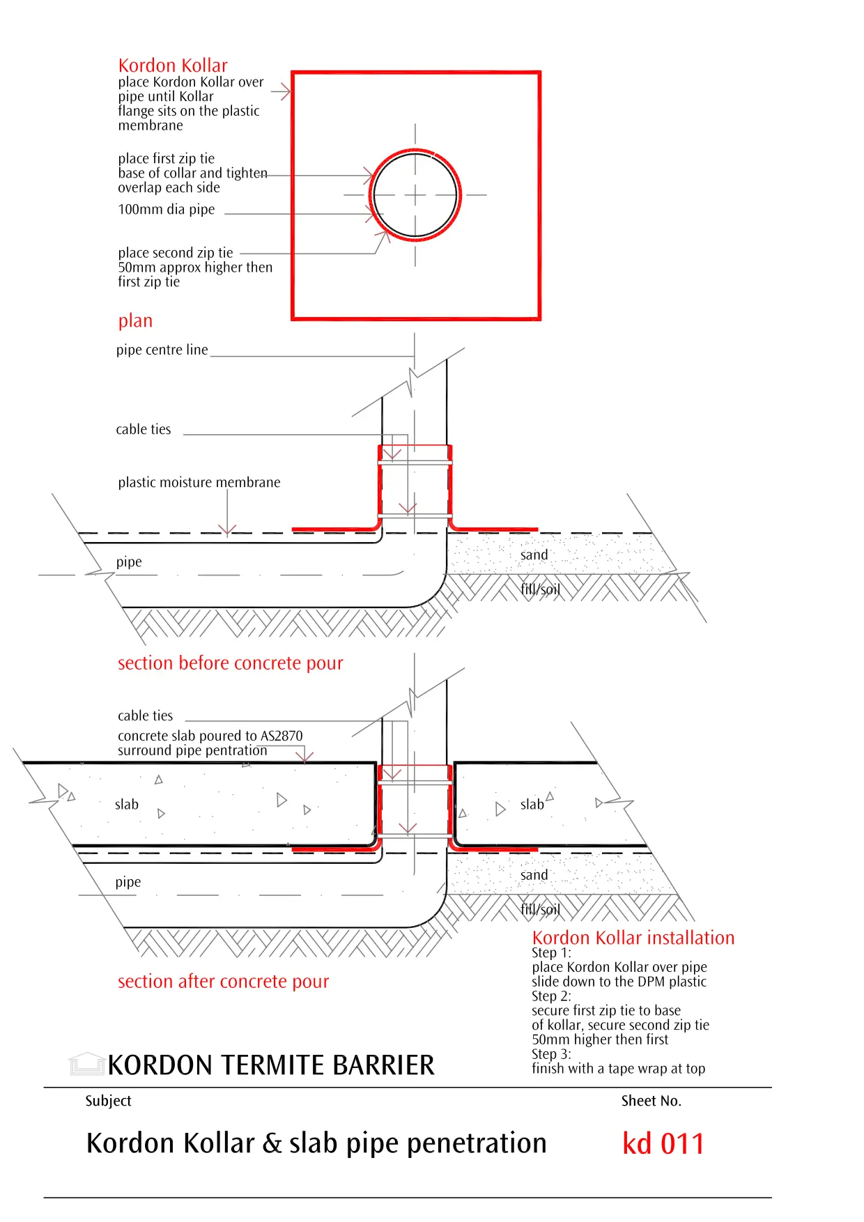 Installation Detail of Kordon Kollar for Slab Pipe Penetrations