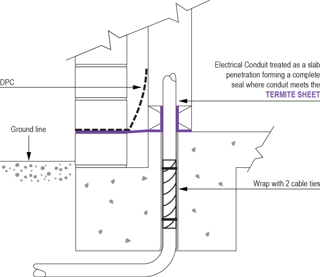 Penetration Conduit in Perimeter