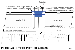 Penetration Waffle Pod