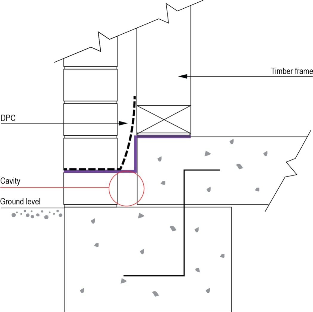75mm Inspection Zone