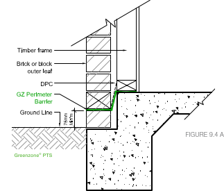 Perimeter Installation - Brick Veneer