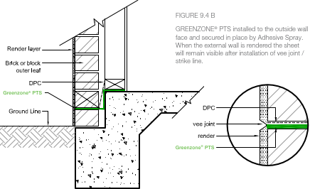 Perimeter Installation - Rendered Finish