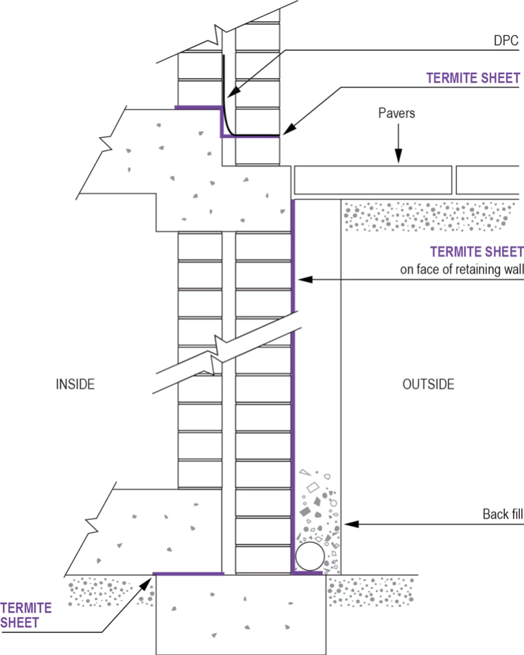 Retaining Wall Exterior Not Connected to Perimeter