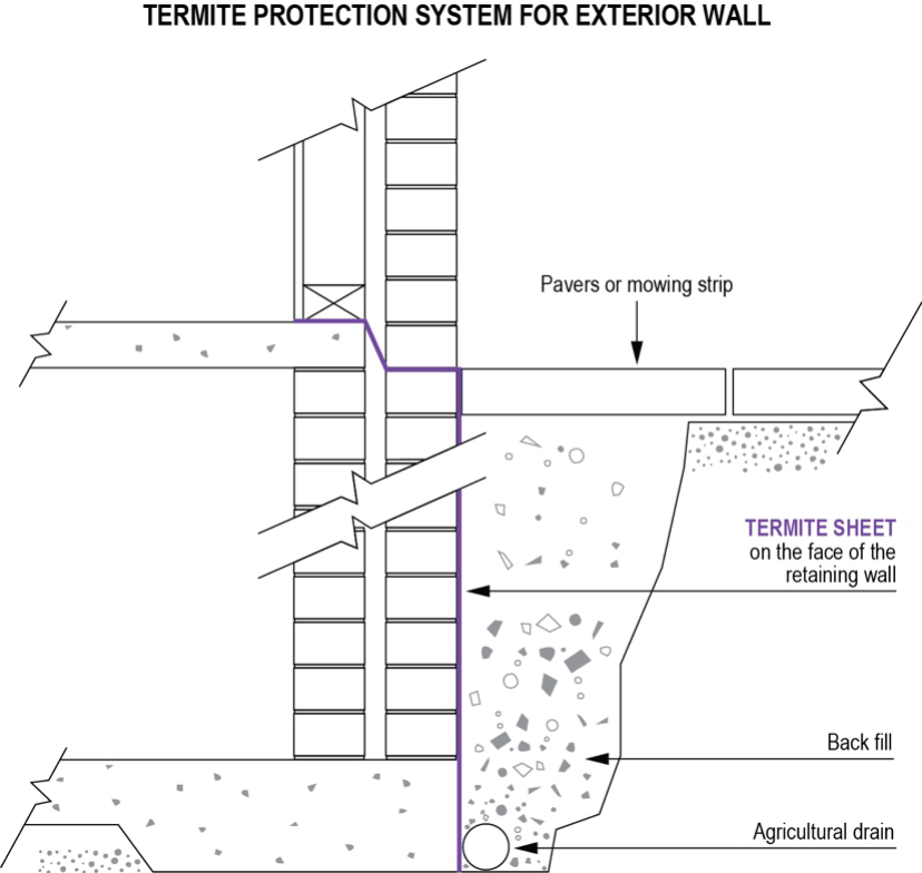 Retaining Wall Exterior