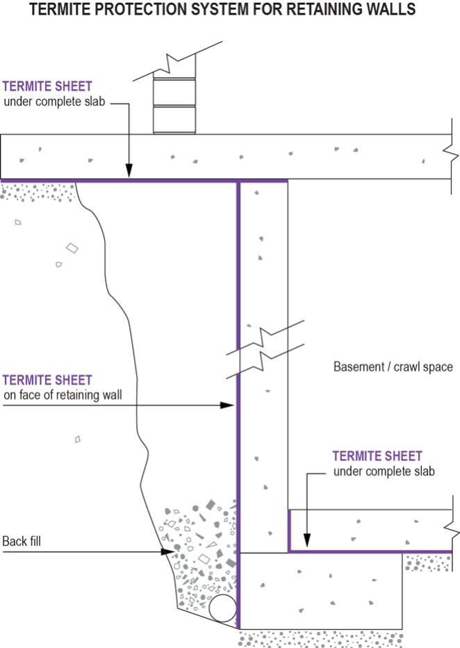 Retaining Wall Into Full Under Slab