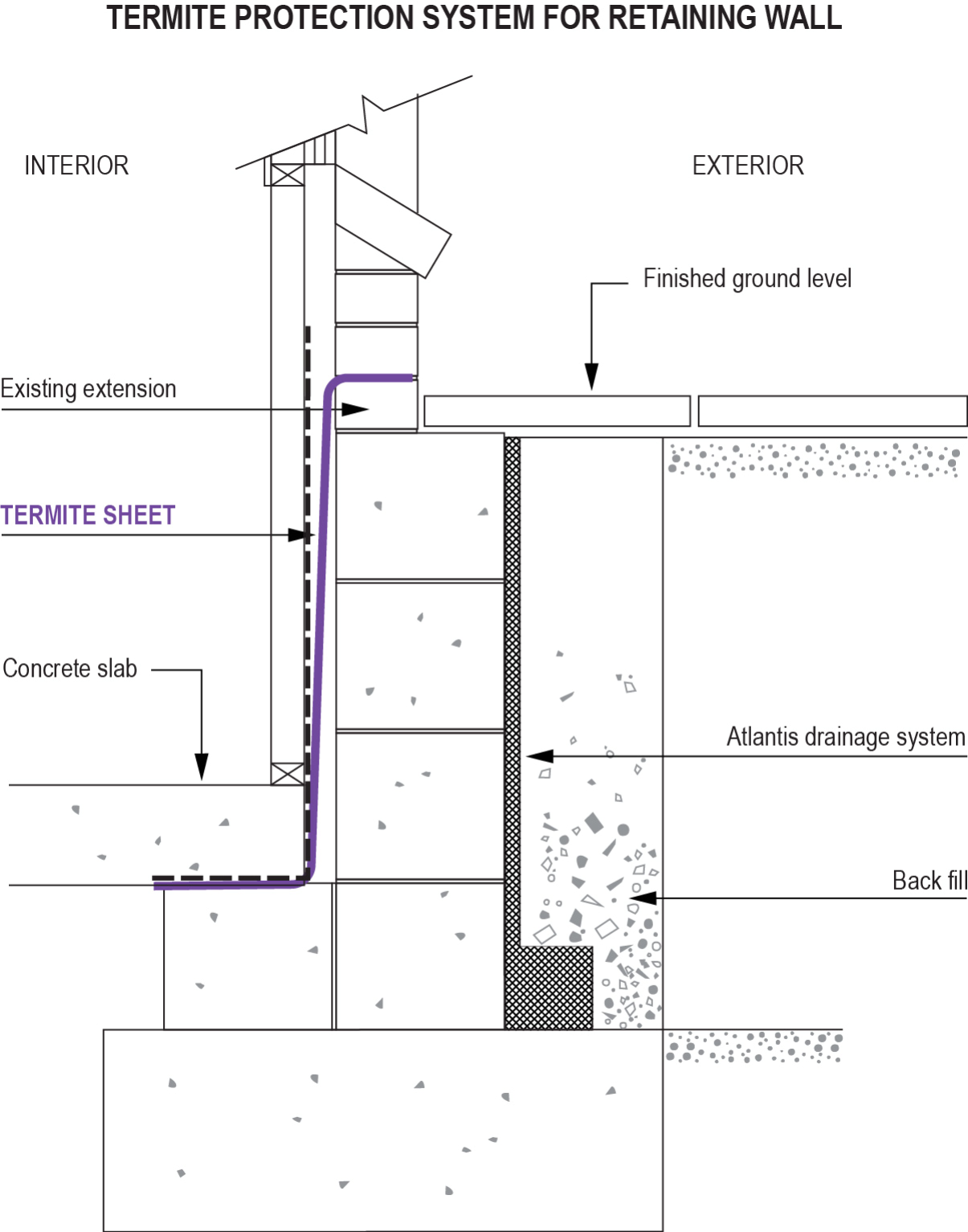 Retaining Wall Internal